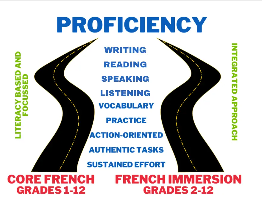 French Immersion | Acton District School | Halton District School Board