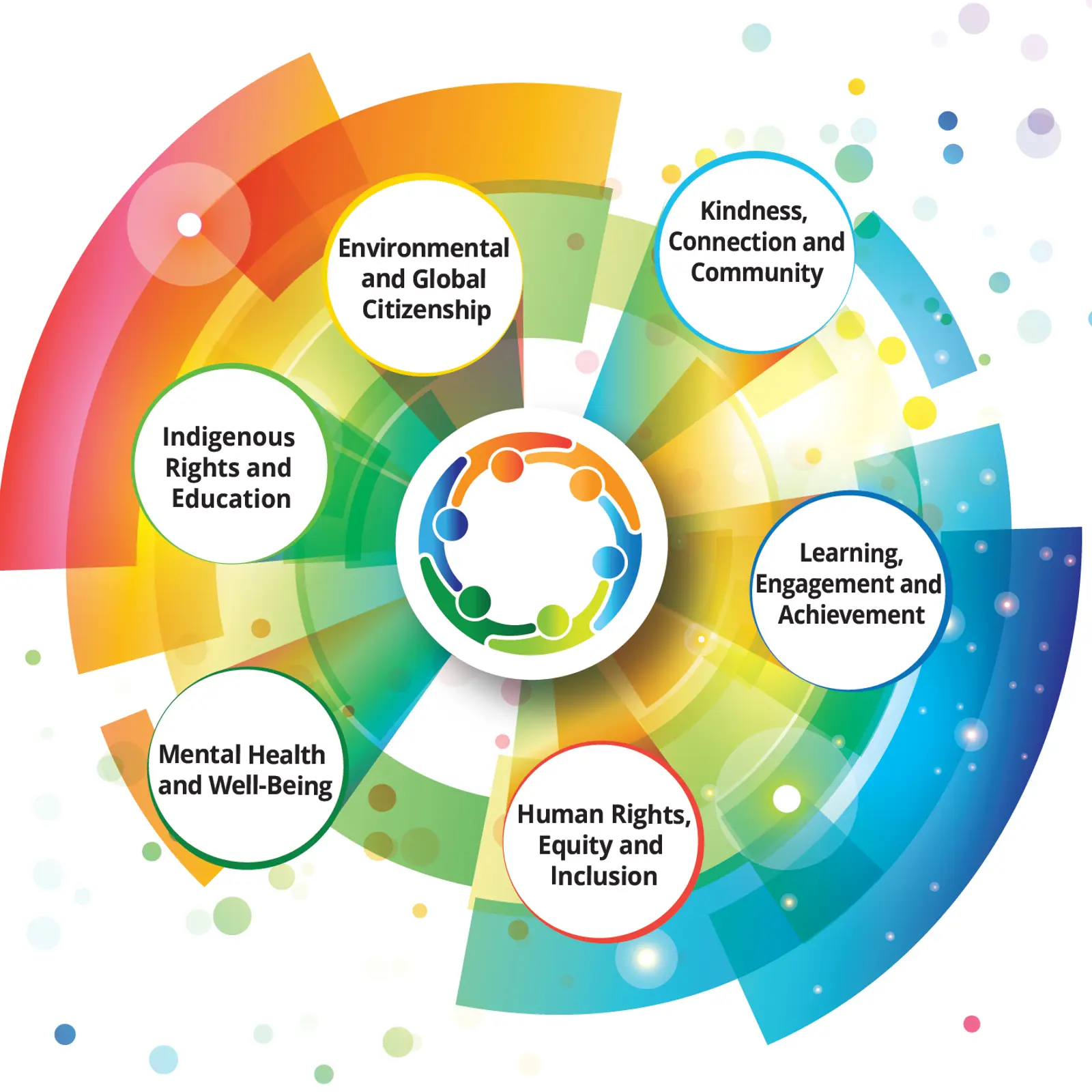 Multi-Year Strategic Plan (MYSP) | Iroquois Ridge High School | Halton ...